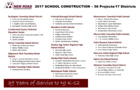 NEW ROAD's 2017 Construction Management work included 56 PROJECTS IN 17 DISTRICTS