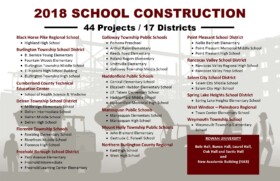 NEW ROAD's 2018 Construction Management work included 44 PROJECTS IN 17 DISTRICTS